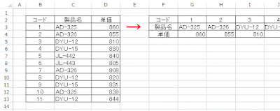 90度回転した表を作成