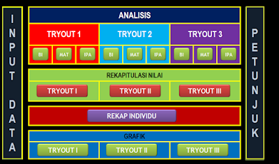 Download Aplikasi Nilai Try Out US Jenjang SD/MI Terbaru