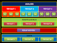 Download Aplikasi Nilai Try Out US Jenjang SD/MI Terbaru