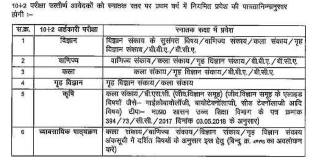 MP College PG Admission 2024-25 Date Schedule| मध्यप्रदेश कॉलेज प्रवेश प्रक्रिया 2024 समय सारणी