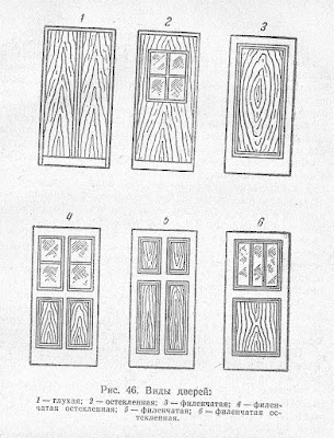 Виды деревянных дверей