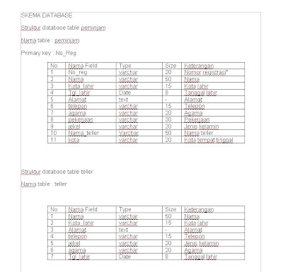 Database (SQL): struktur database