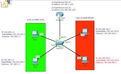 Praktik Cara Konfigurasi VLAN dan Inter VLAN Routing di Packet Tracer - materi ASJ kelas XI