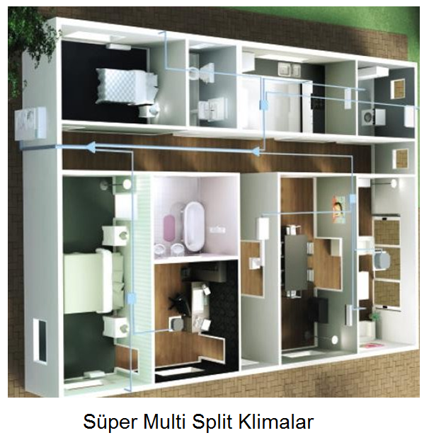 Multi Split Klimala Nedir-Multi Split Klimalar Nerelerde Kullanılır-Multi Split Klimalar Özellikleri