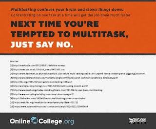  di postingan kali ini saya ingin membahas satu topik yang cukup fenomenal Salam -  5+ Bahaya Multitasking Yang Harus Kamu Tahu. Nomor 4 Paling Mengerikan! 