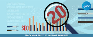 Track your speed to improve rankings