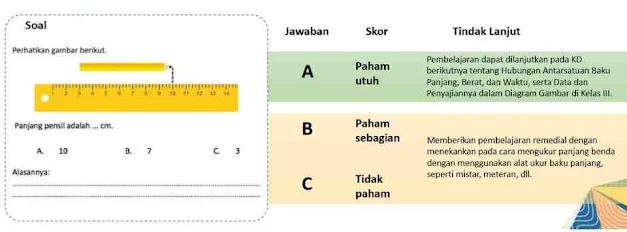 Selengkapnya tentang  contoh contoh asesmen diagnostik awal pembelajaran sampai dengan tindak lanjut yang disusun oleh Pusat Asesmen dan Pembelajaran Balitbang kemdikbudristekdapat anda temukan pada link berikut ini :