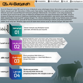 Al Baqarah Kontaq Komunitas Tadabbur Al Quran