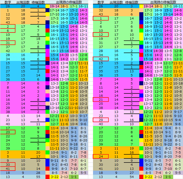 ロト予想 ロト765 Loto765 結果