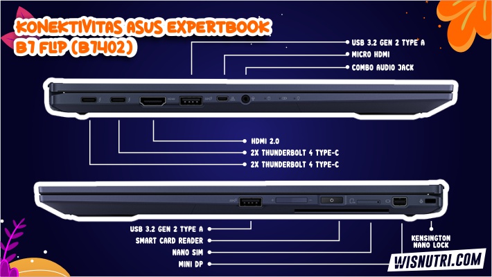 Review Harga Spesifikasi Laptop ASUS ExpertBook B7 Flip (B7402)5G Bahasa Indonesia