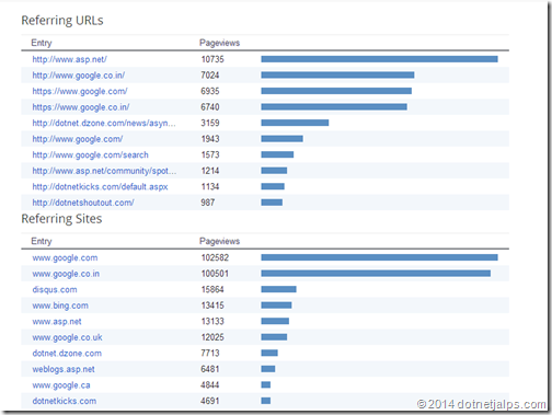 ReferringsiteandUrldotnetjalps ReferringsiteandUrldotnetjalps