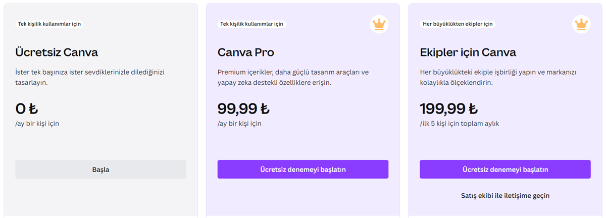 Canva PRO Fiyatı Ne Kadar?