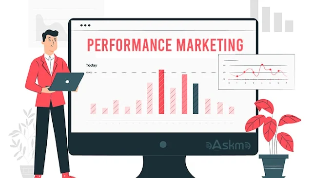 Digital Performance Marketing Explained: eAskme