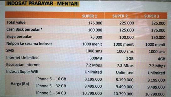 Daftar Harga iPhone 5 di Indonesia  ProBlogiz