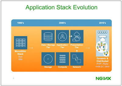 jasa instalasi nginx plus