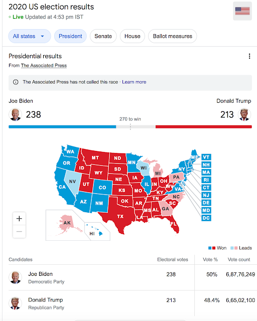 US Elections 2020 by Google