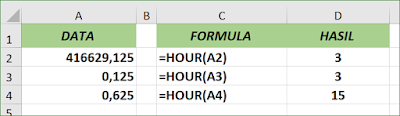 Fungsi Excel HOUR