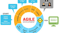 Lean software development