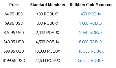Roblox Moc 2012 - robux prices