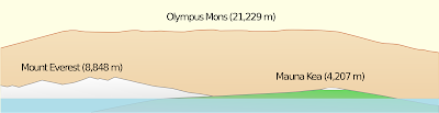 Olympus Mons