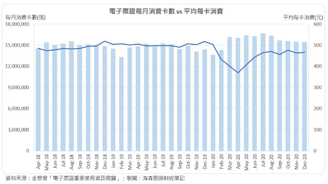 非現金支付的市場趨勢與推動過程中的潛在阻礙