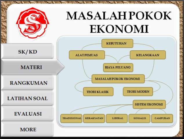 PPT EKONOMI X ( MASALAH POKOK EKONOMI )  SS belajar