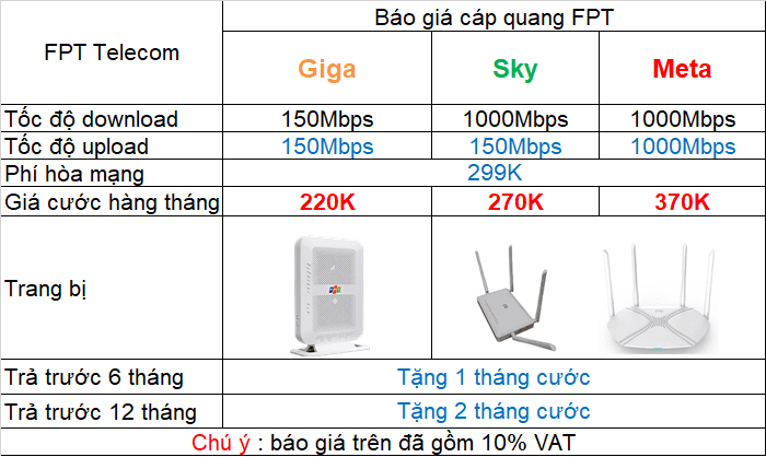 Bảng Báo Giá Lắp Mạng FPT