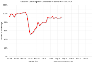 gasoline Consumption