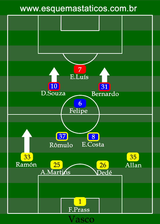 Vasco 2 x 0 Botafogo. Campeonato Carioca