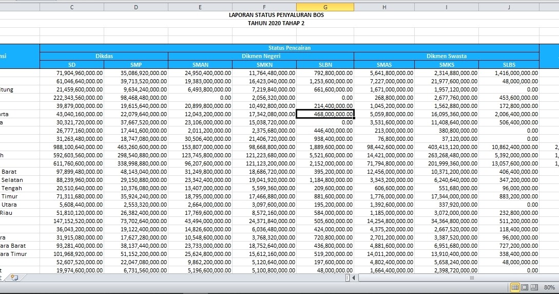 Daftar Sekolah Penerima Dana BOS Tahap 2 Gelombang I Tahun 2020