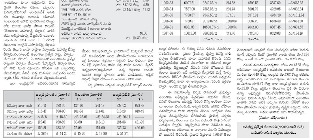 telangana jobs 