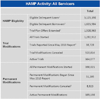 HAMP Activity