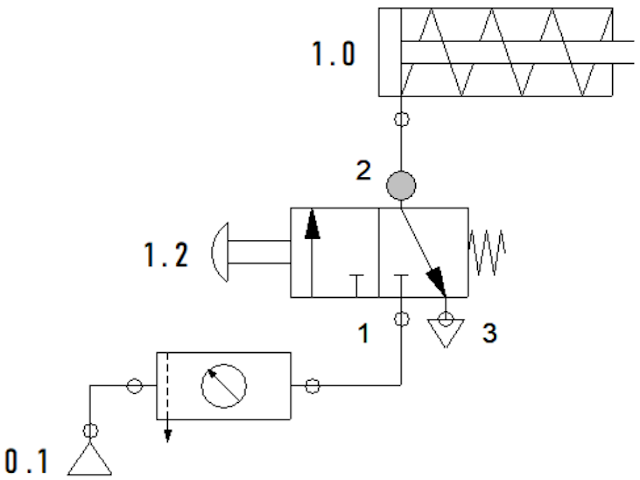 Gambar rangkaian pneumati