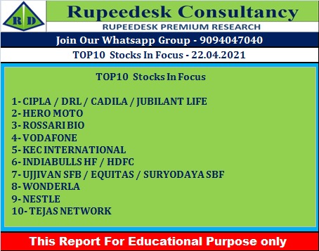 TOP10  Stocks In Focus - Rupeedesk Reports