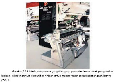 Mesin Cetak Rotogravure