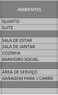 Programa Arquitetônico - Lista de Ambientes