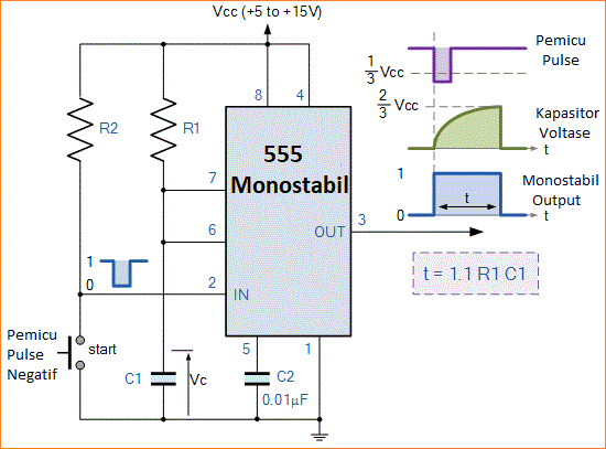 Rangkaian Timer IC 555 (Monostabil dan Bistabil)