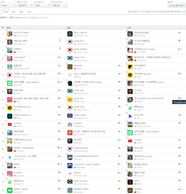  한국 일일 앱스토어 마켓 매출 순위 박형택 이중반룡 泥中蟠龍 Acean Park