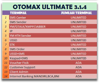 Otomax Ultimate 314 Crack gratis aktivasi