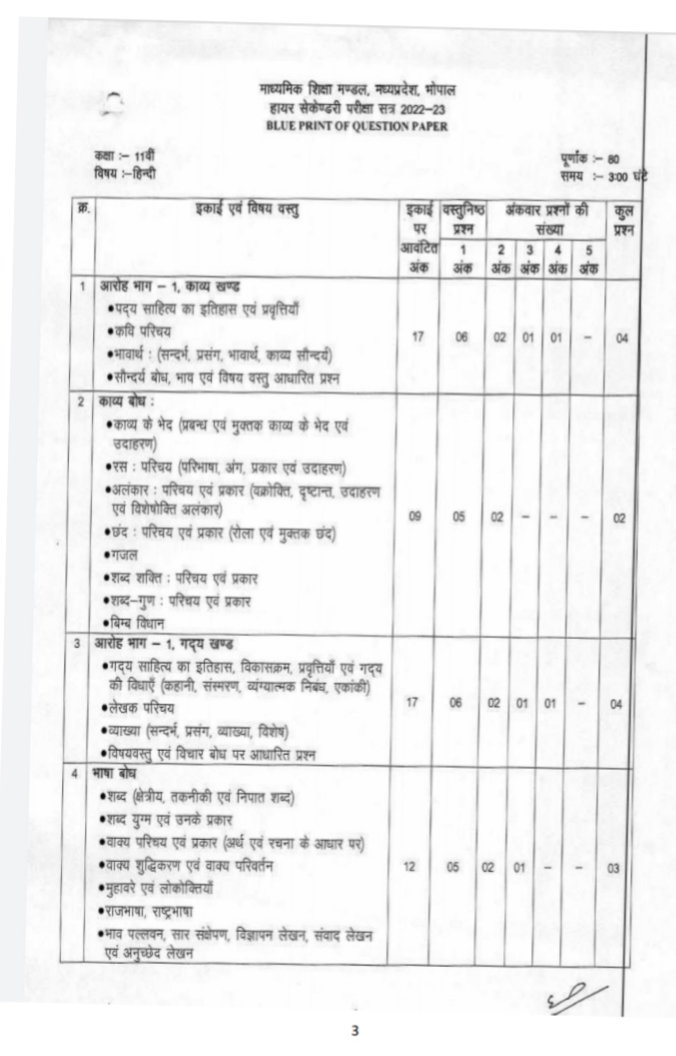 MP Board 11th hindi traimask paper 2022-23