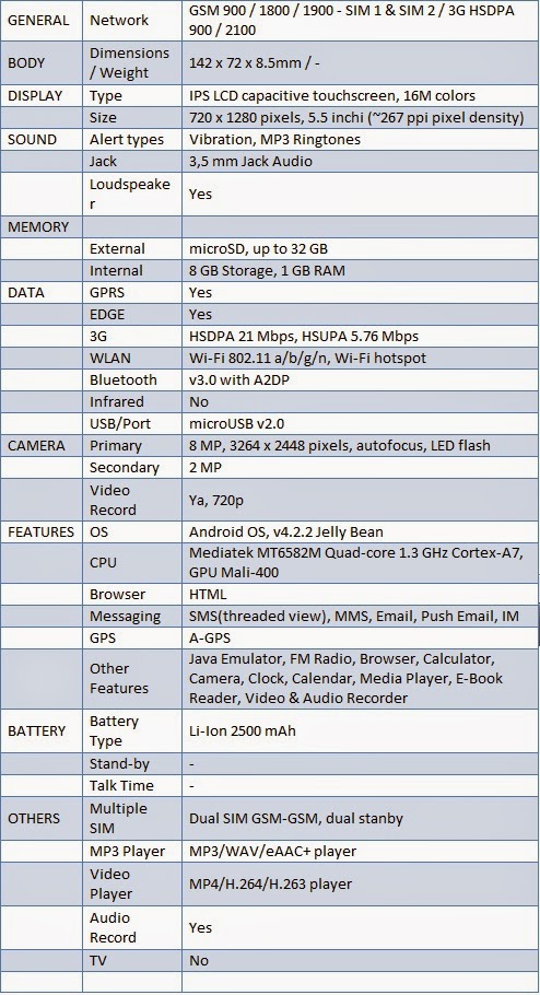 Specification of IMO Miracle 2