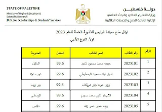 قائمة أسماء الطلاب المستفيدين من منحة الرئيس محمود عباس 2023