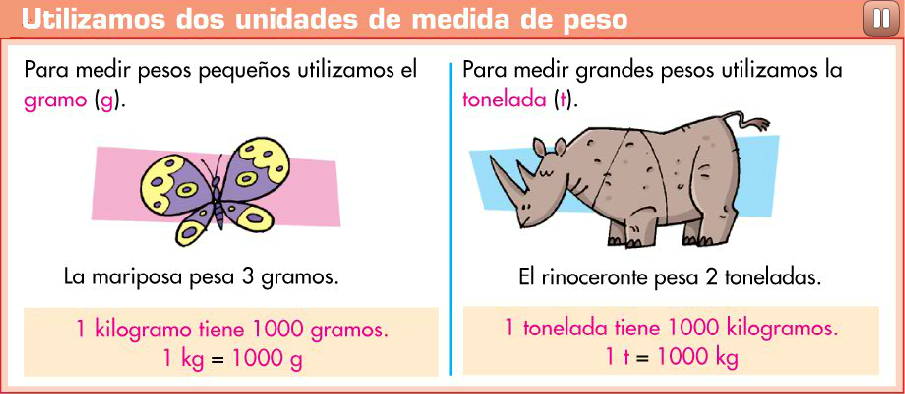 http://www.primerodecarlos.com/TERCERO_PRIMARIA/marzo/Unidad_9/mates/actividades/aprende_gramo_tn/index.html