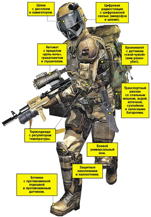 Россиянский универсальный солдат XXI века.