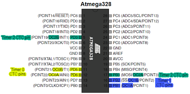 ATmega328P CTC pins