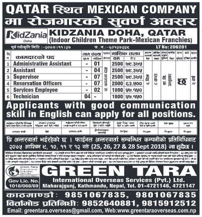 Jobs in Qatar for Nepali, Salary Rs 79,375