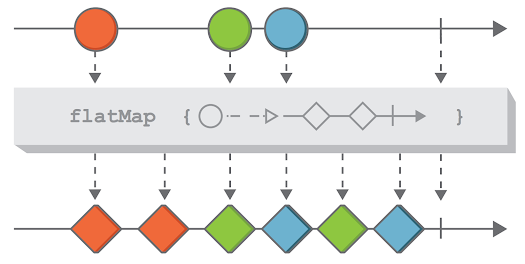 Top 50 Java 8 Stream, Lambda, and Functional Programming Interview Questions