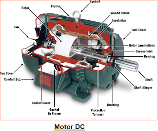 Perbedaan Antara Motor DC, Motor Servo, dan Motor Stepper