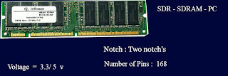 SD DIMM Physical identification