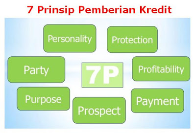 penilaian-dasar-pemberian-kredit-ke-nasabah